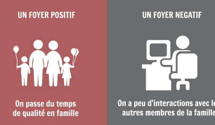 8 grandes différences entre les familles positives et les familles négatives | #7