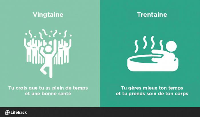 8 raisons pour lesquelles la trentaine, c'est bien mieux que la vingtaine | #8