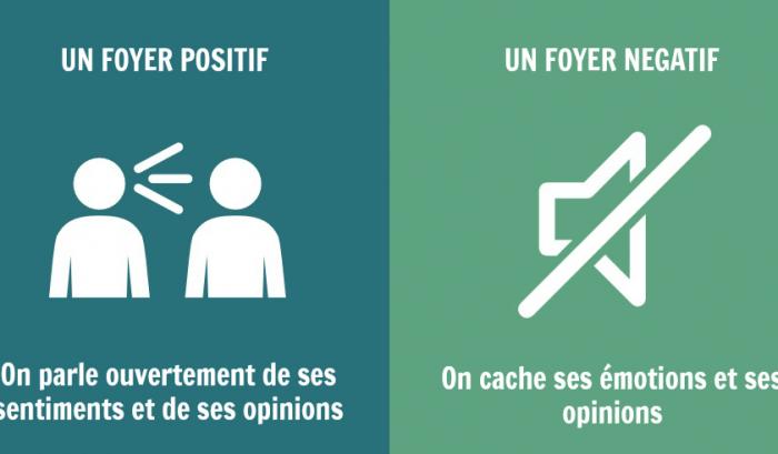 8 grandes différences entre les familles positives et les familles négatives | #8