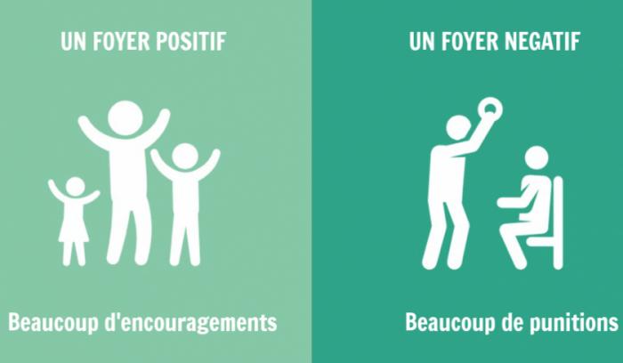 8 grandes différences entre les familles positives et les familles négatives | #9