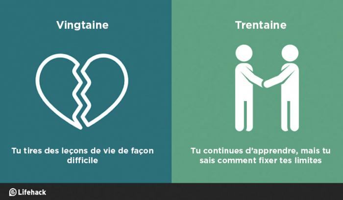 8 raisons pour lesquelles la trentaine, c'est bien mieux que la vingtaine | #9