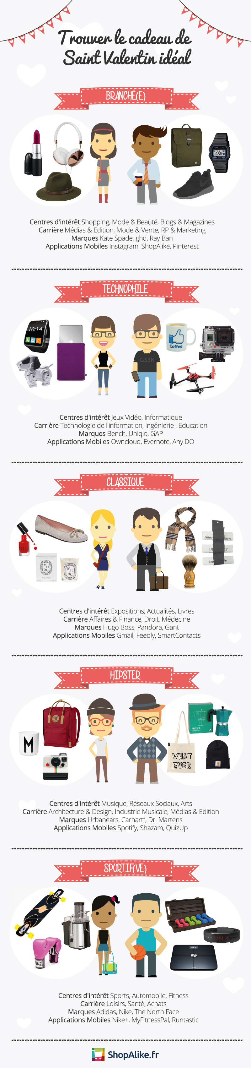 infographie-guide-cadeau-saint-valentin