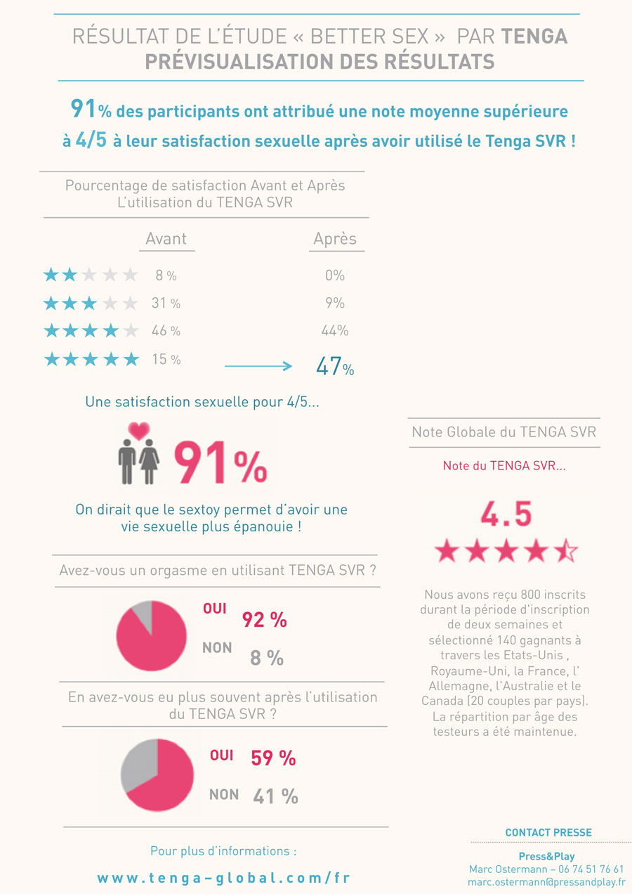 etude-tenga-vie-sexuelle-des-francais