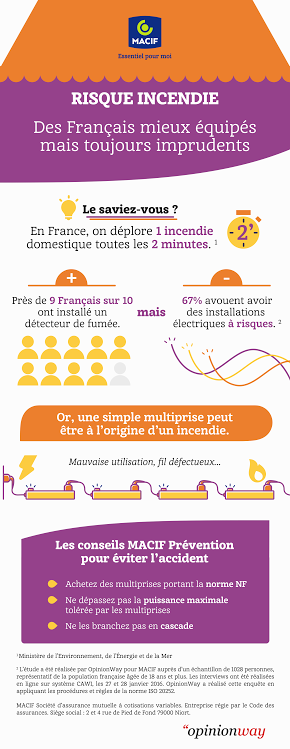 INFOGRAPHIE RISQUE INCENDIE  (3)