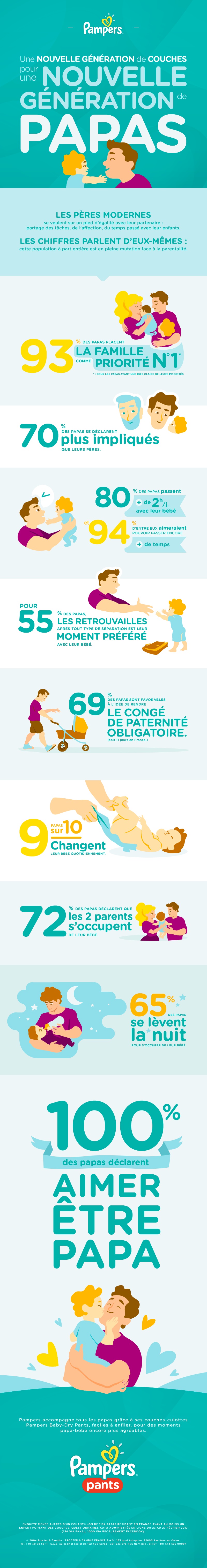 infographie-pampers