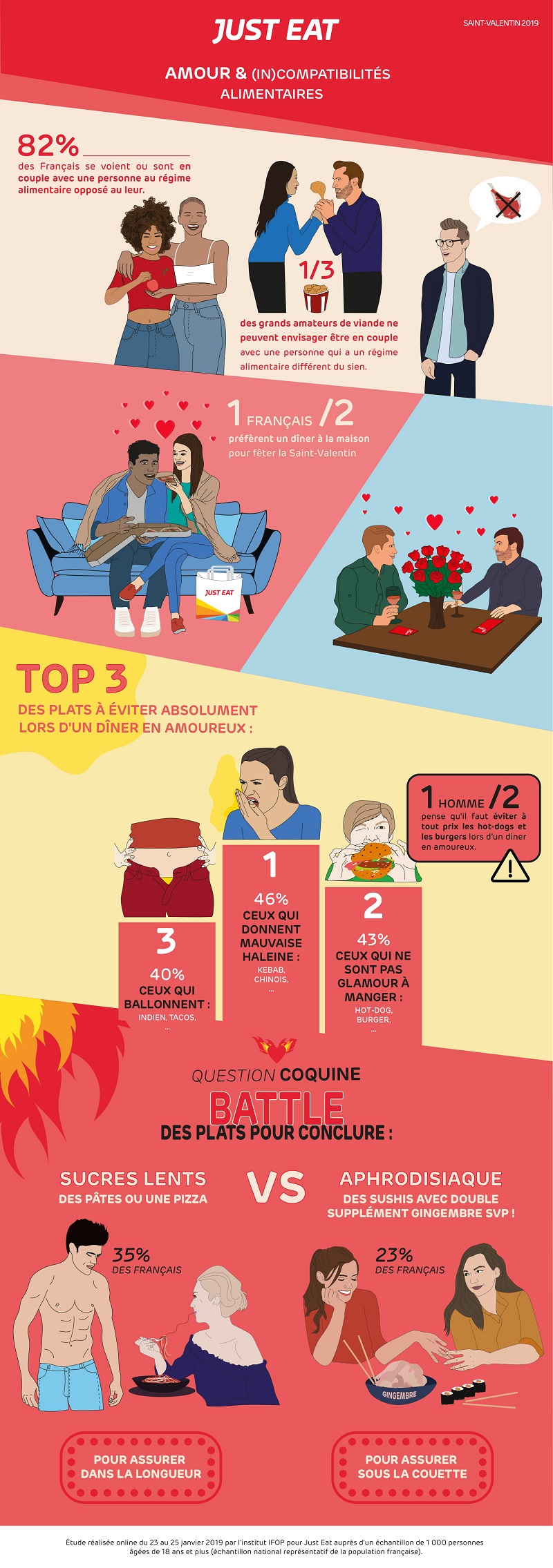 infographie-saint-valentin-just-eat