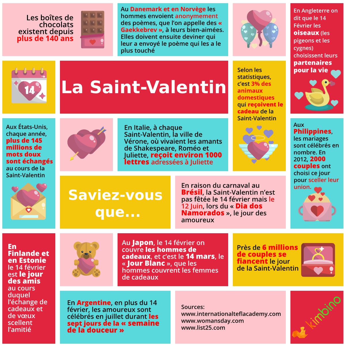 infographie-saint-valentin