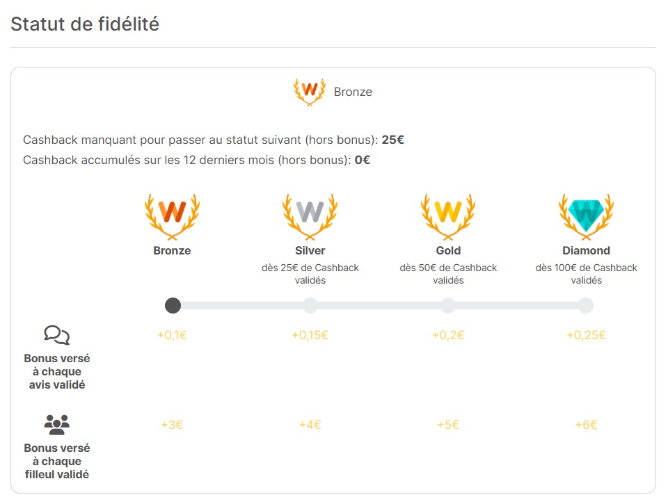 bonus-fidelite