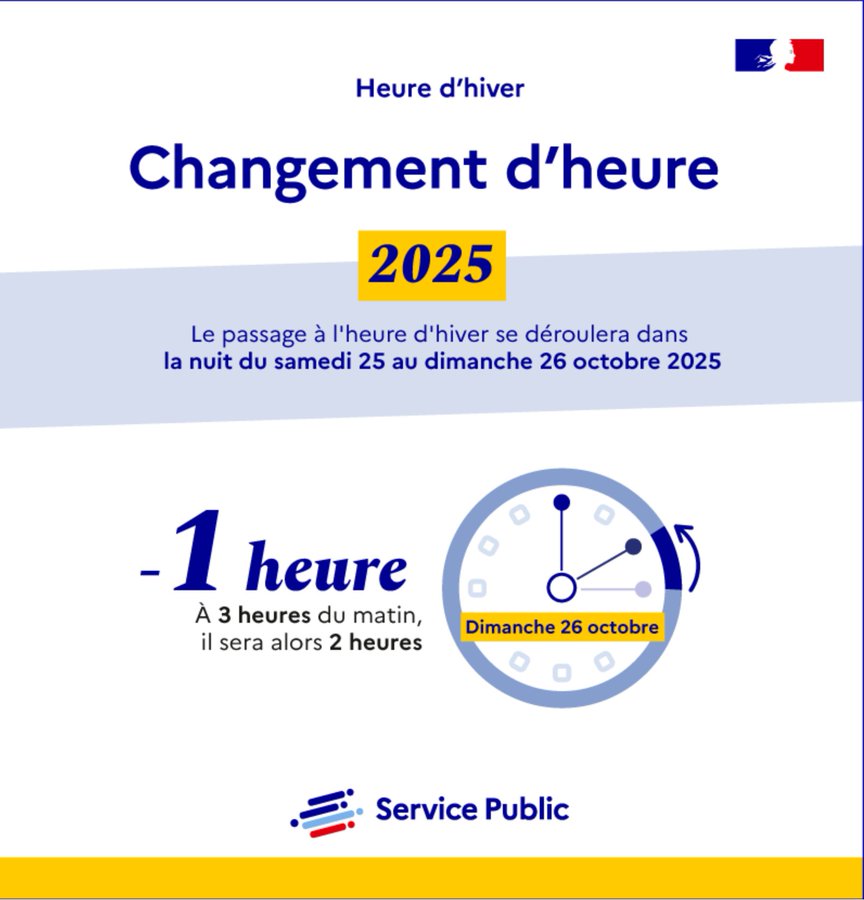 Heure d’hiver : voilà pourquoi on change toujours d'heure entre 2h et 3h du matin